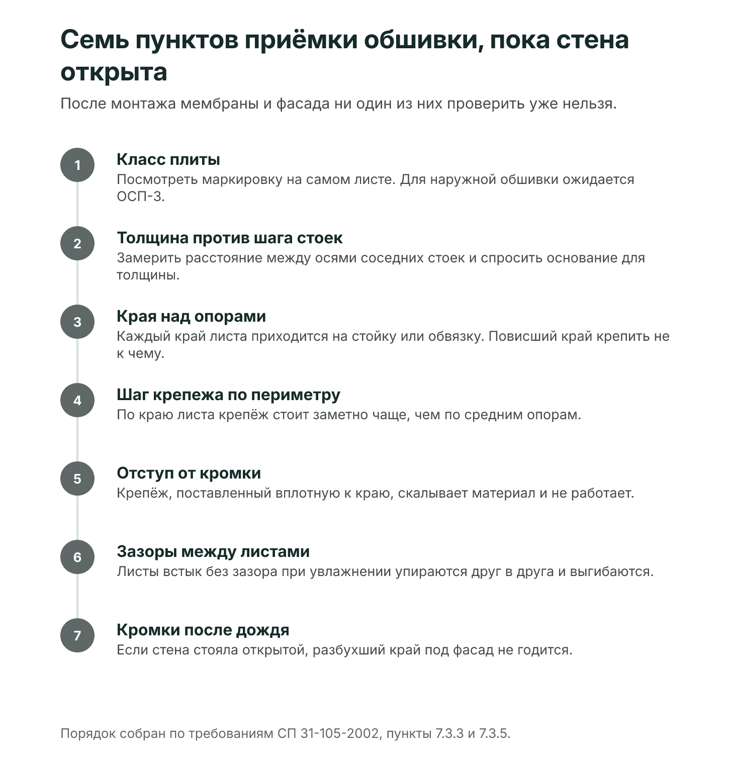 Схема из семи шагов приёмки обшивки: класс плиты, толщина против шага стоек, края над опорами, шаг крепежа по периметру, отступ от кромки, зазоры между листами, кромки после дождя