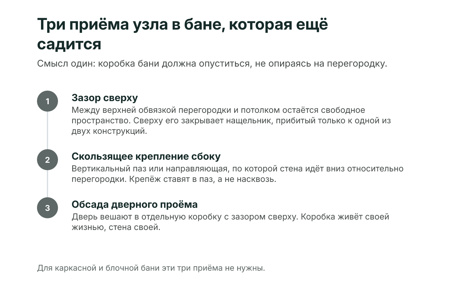 Три приёма крепления перегородки в бане с усадкой: зазор сверху, скользящее крепление сбоку, обсада проёма